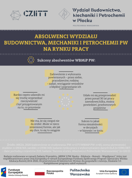 2020.12.10_Infografika WBMiP 1