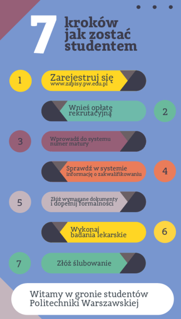 7 kroków