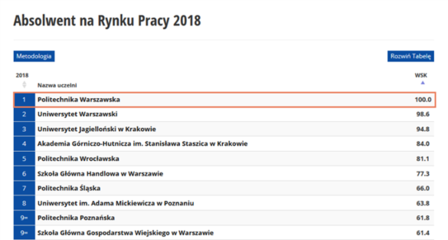 Ranking 2 Perspektyw 2018