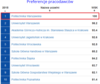 Ranking Perspektyw 2015 Preferencje pracodawców