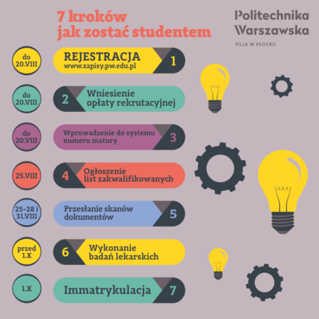 infografika rekrutacja