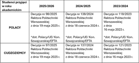 Opłaty