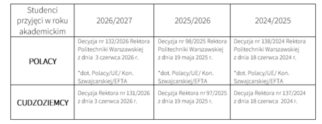 Opłaty