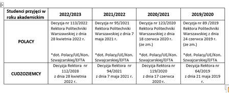 opłaty_2022
