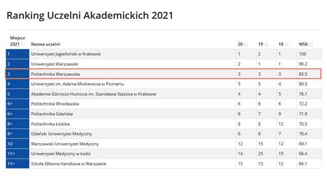 Ranking-2021