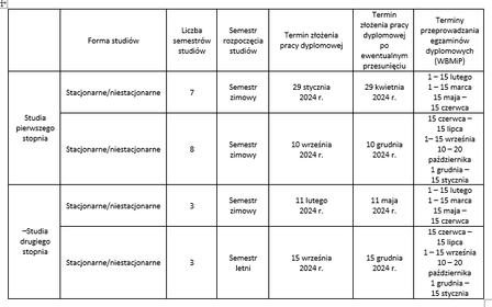 Terminarz ED_2023_2024